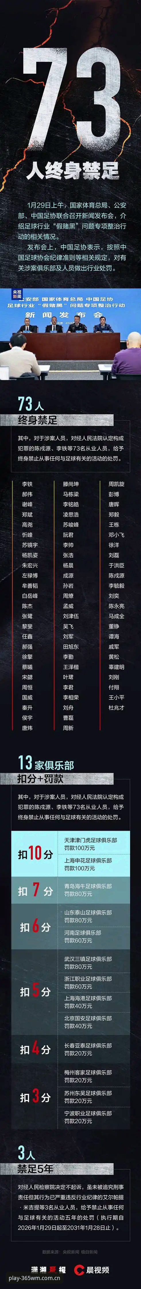 完美体育官网注册 3大看点解析足协第三批禁足名单,完美体育365用户必知的行业动态